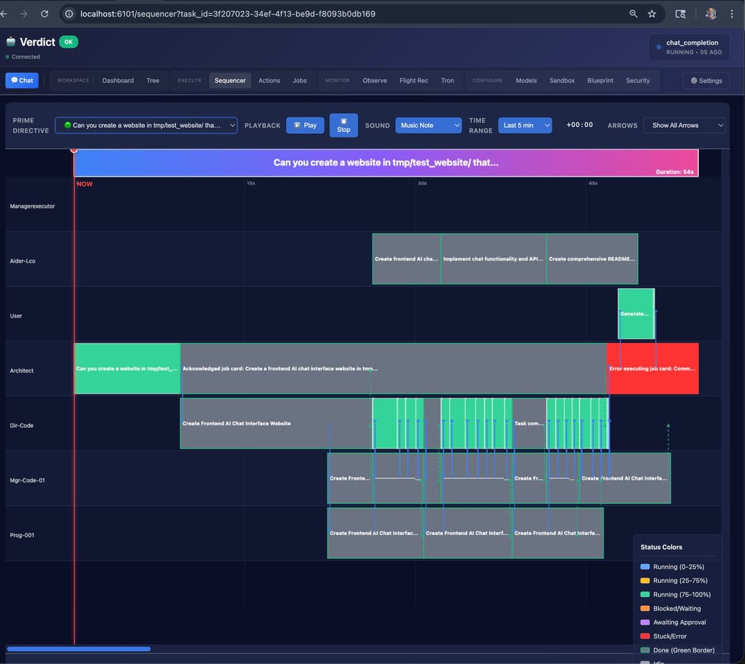 Project Management